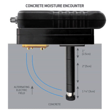 Tramex Concrete Moisture Probe (CMP) - Concrete Determinator Kit